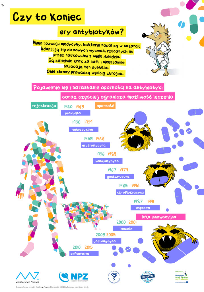 Czemu antybiotyk nie działa?