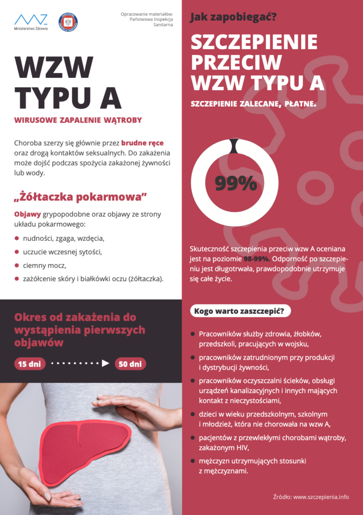 Szczepienie przeciw WZW typu A