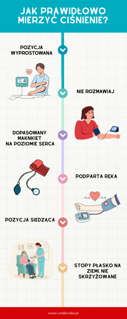 Jak mierzyć ciśnienie krwi?